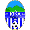 Kika