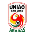 União São João U20