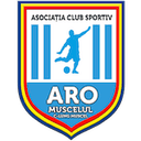ARO Muscelul Câmpulung