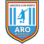 ARO Muscelul Câmpulung