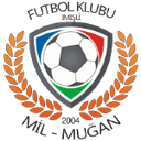 Mil-Muğan