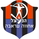 Beitar Haifa